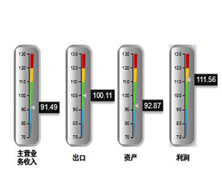 2019年一季度行业运行情况